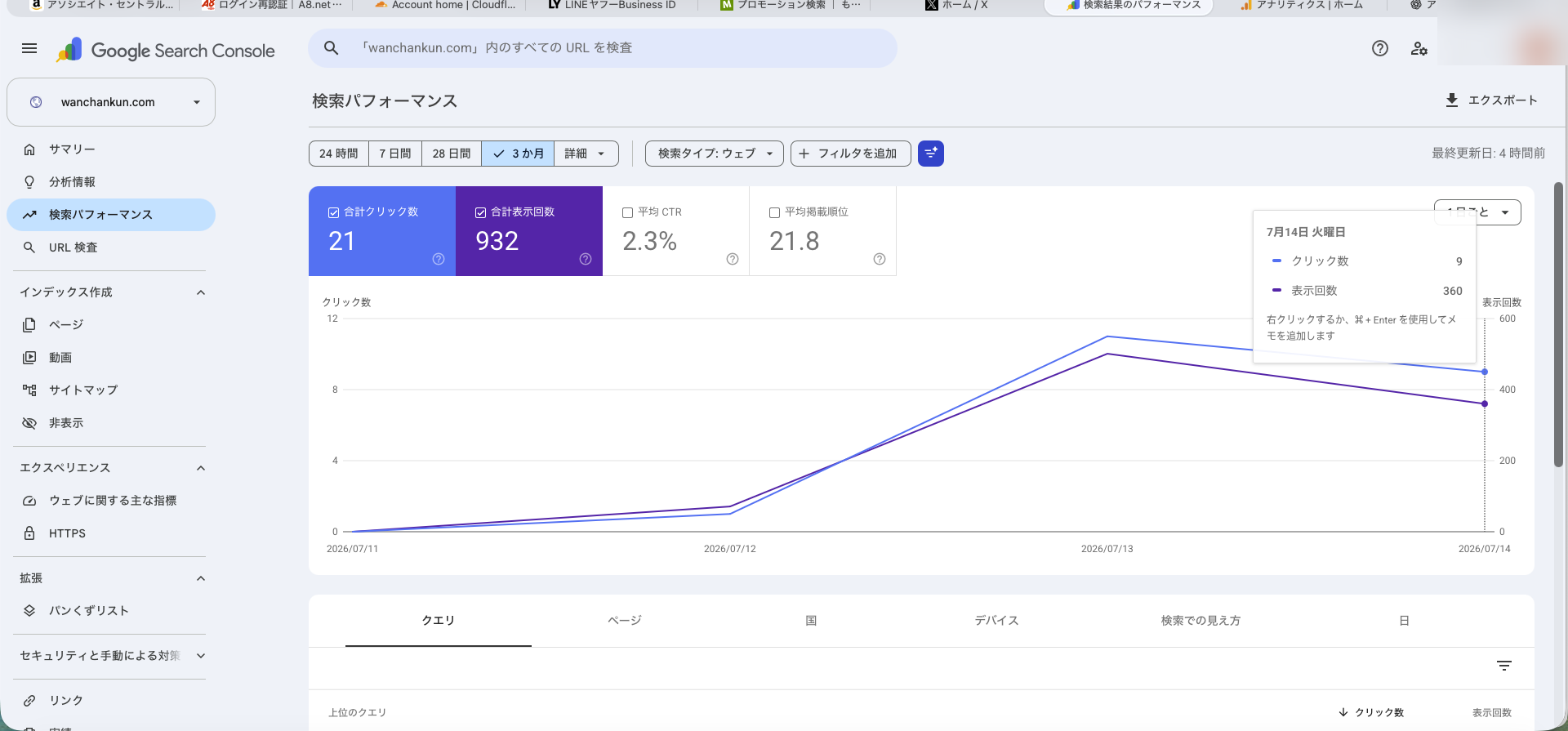 ワンチャンくんのGoogle Search Console公開初期データ