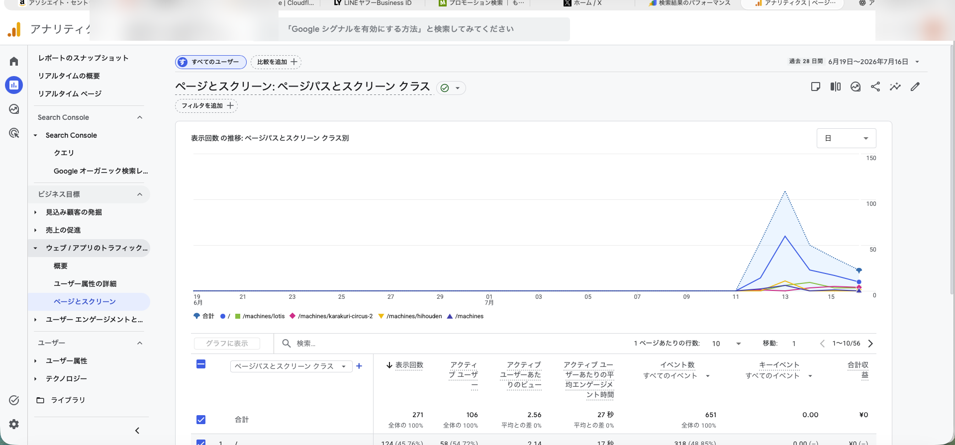 ワンチャンくんのGA4ページ表示数とアクティブユーザー