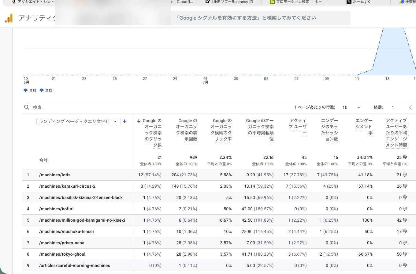 Google検索から流入したワンチャンくんのページ別データ