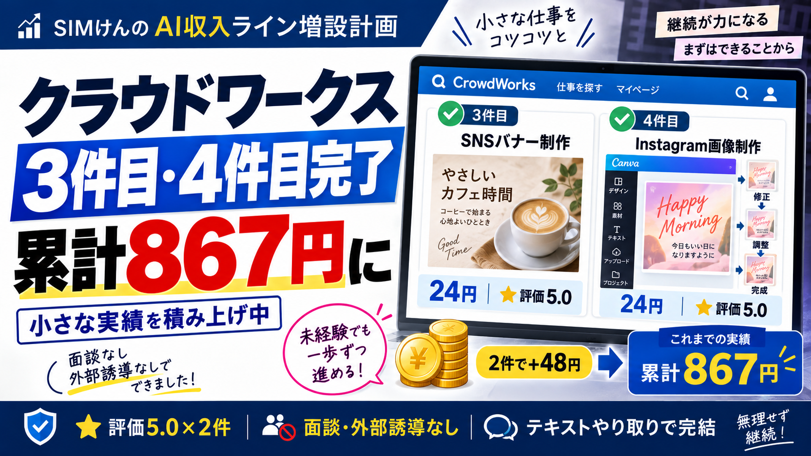 クラウドワークス3件目・4件目完了、累計867円になったことを表したサムネイル画像