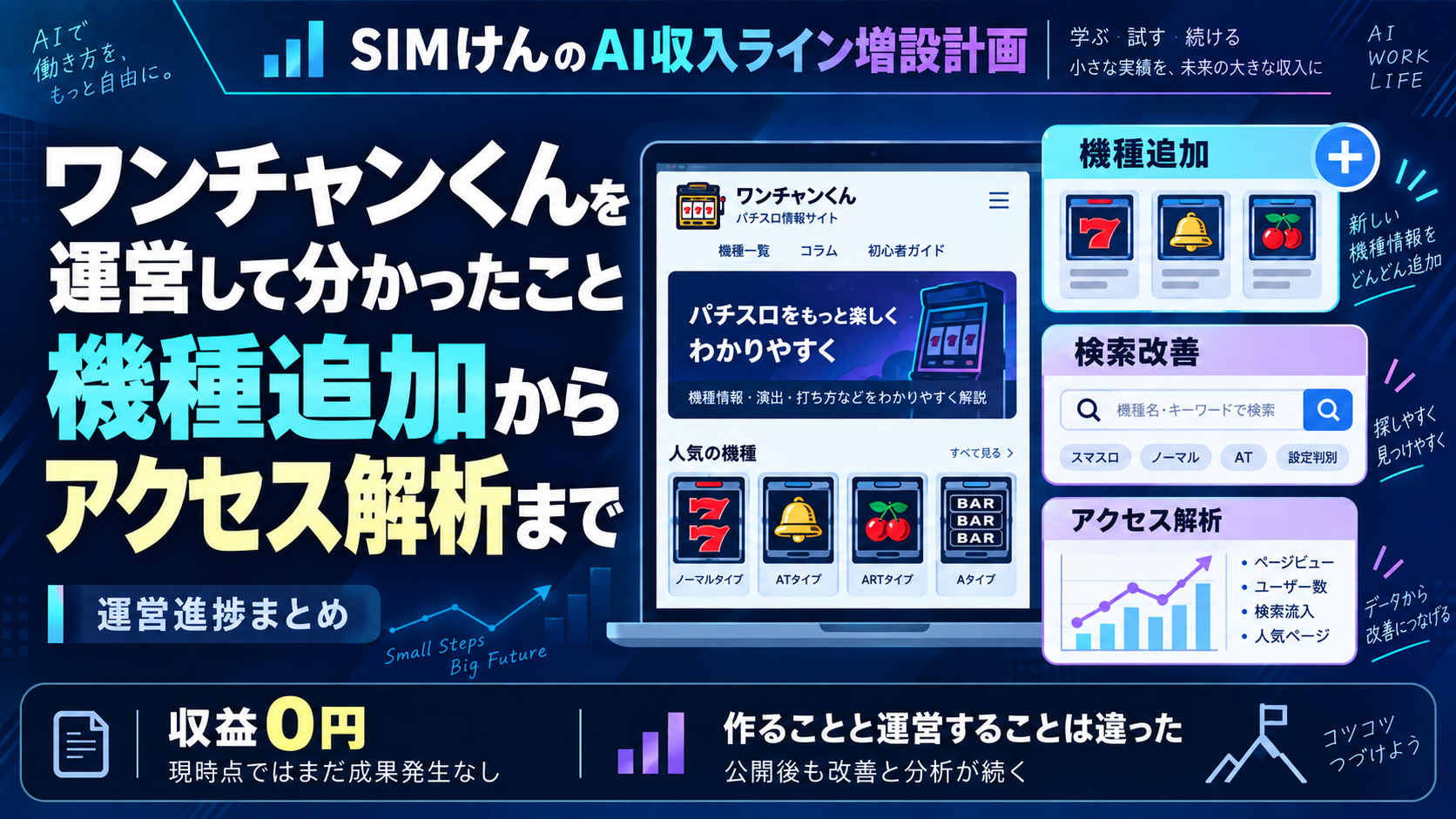 ワンチャンくんの運営で行った機種追加・検索改善・アクセス解析を図解したサムネイル画像